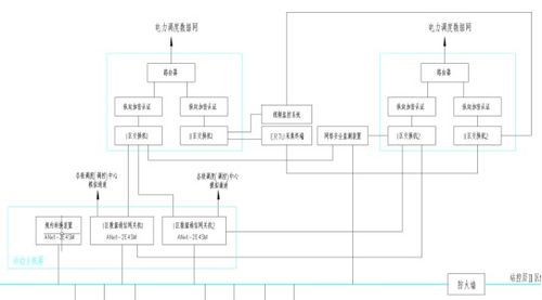 35kV物流園變電站綜合自動化監(jiān)控系統(tǒng)工程實踐 計算機(jī)網(wǎng)絡(luò)設(shè)計與施工
